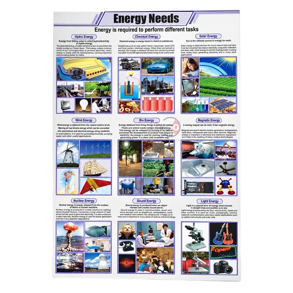 Energy Needs